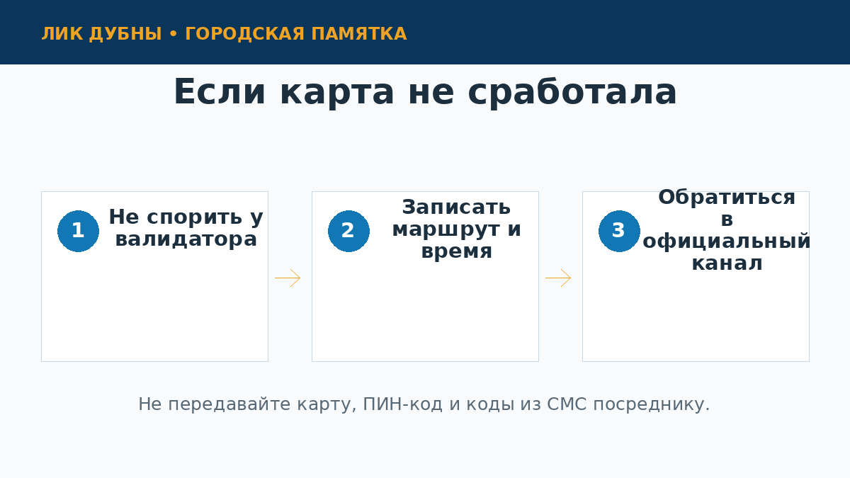 Порядок действий при отказе социальной или льготной карты в транспорте