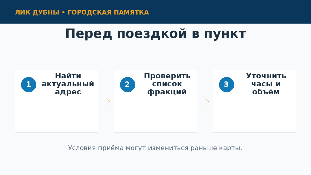 Чек-лист проверки пункта приёма вторсырья в Дубне