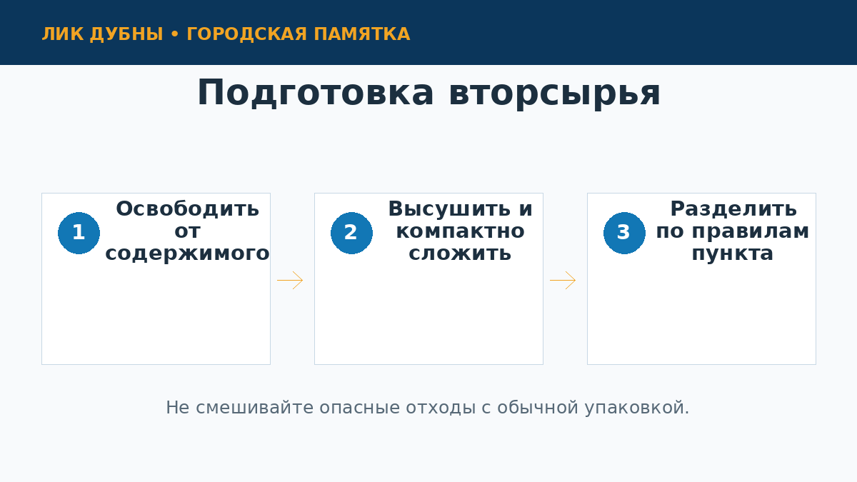 Подготовка вторсырья к сдаче в пункт раздельного сбора