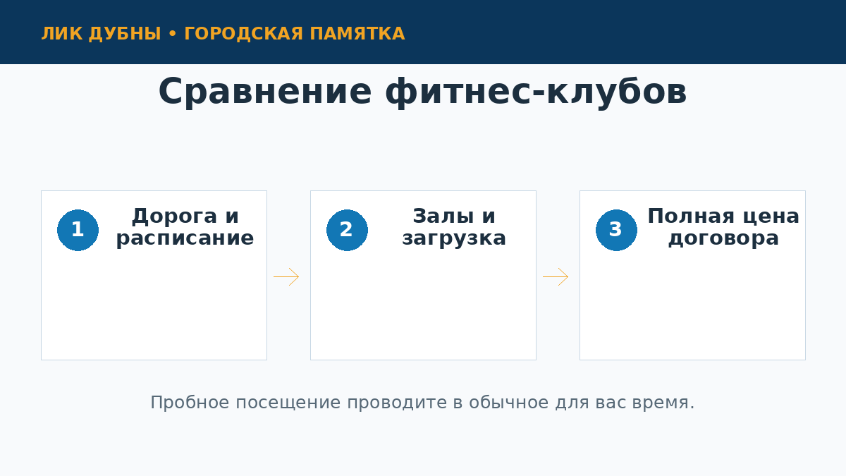 Чек-лист сравнения фитнес-клубов в Дубне