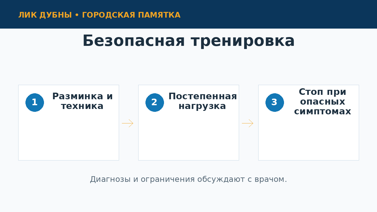 Памятка безопасного начала тренировок в фитнес-клубе