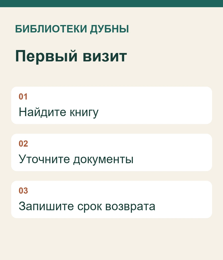 Первый визит: Найдите книгу, Уточните документы, Запишите срок возврата